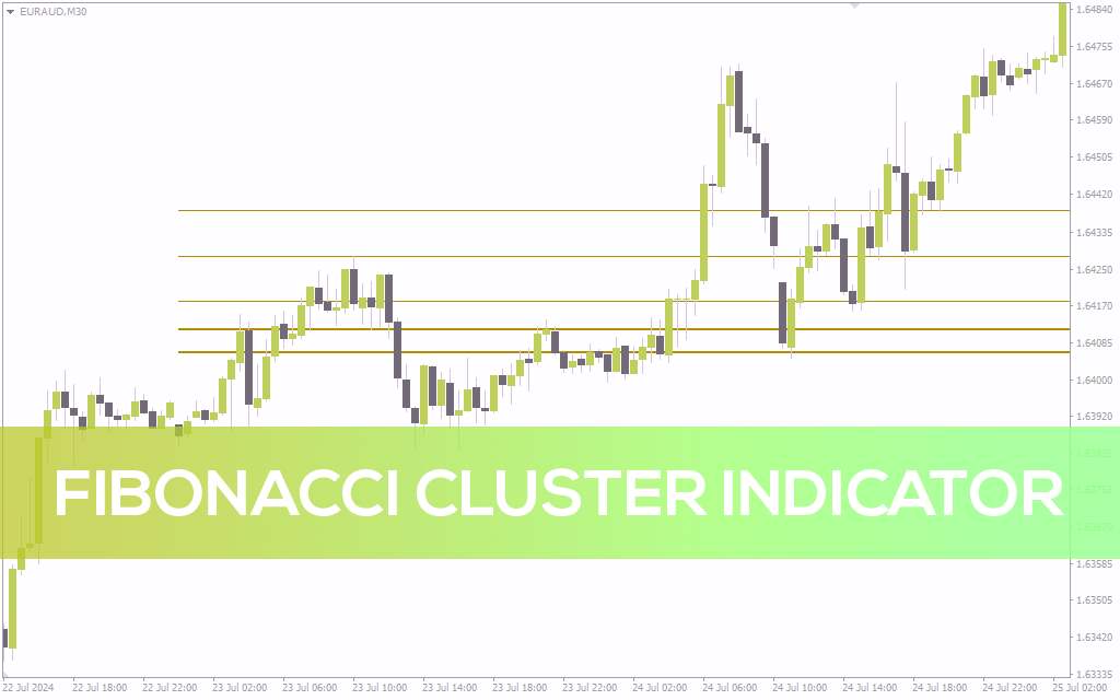 شناسایی نواحی حمایت و مقاومت پویا با استفاده از سطوح فیبوناچی و ATR در اندیکاتور Fibonacci Cluster برای MT4