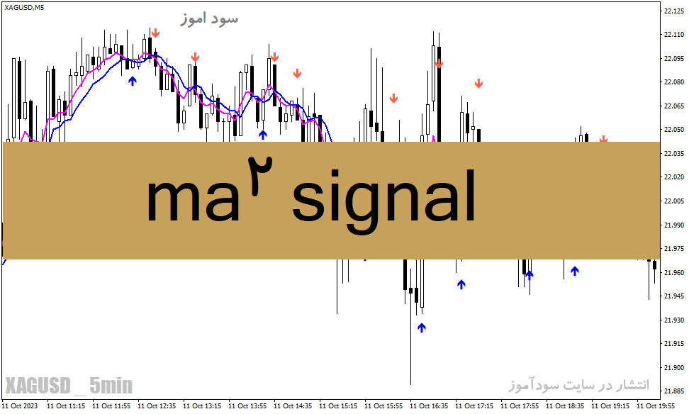 دانلود اندیکاتور سیگنال خرید و فروش برای متاتریدر4 با نام ma2 signal