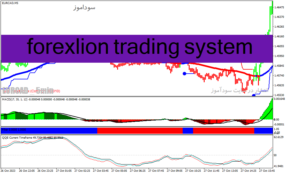 دانلود اندیکاتور سیگنال طلایی برای متاتریدر4 با نام forexlion trading system