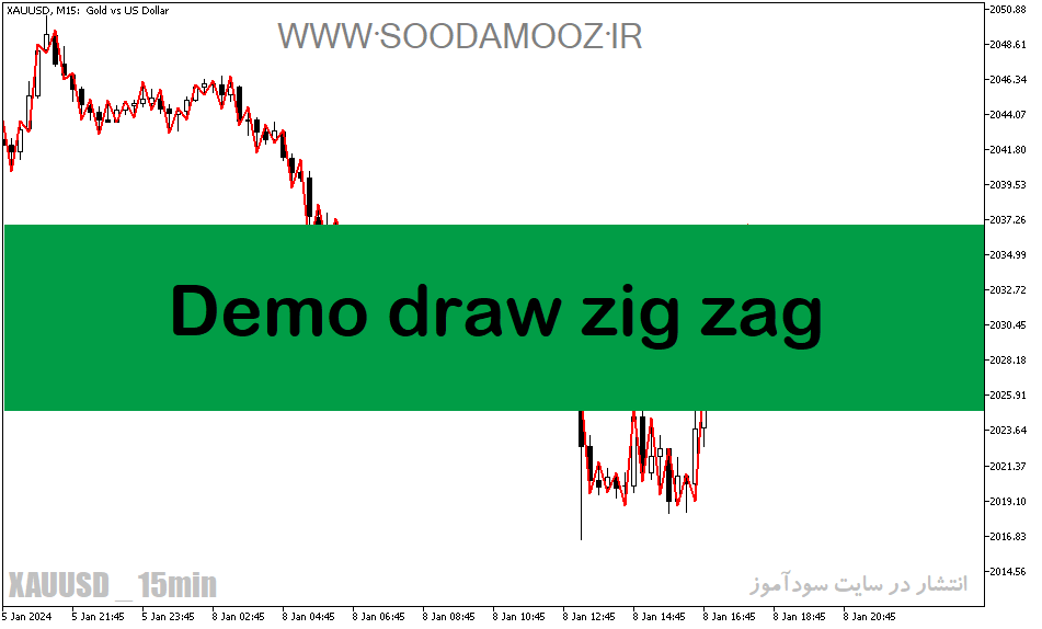 دانلود اندیکاتور زیگزاگ در فارکس برای متاتریدر5 با نام Demo draw zig zag