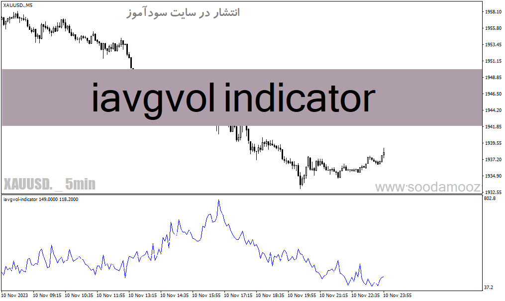 دانلود اندیکاتور میانگین حجم معاملات برای متاتریدر4 با نام iavgvol indicator