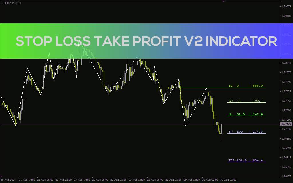 مدیریت ریسک ساختاریافته با اندیکاتور Stop Loss & Take Profit V2 برای MT4