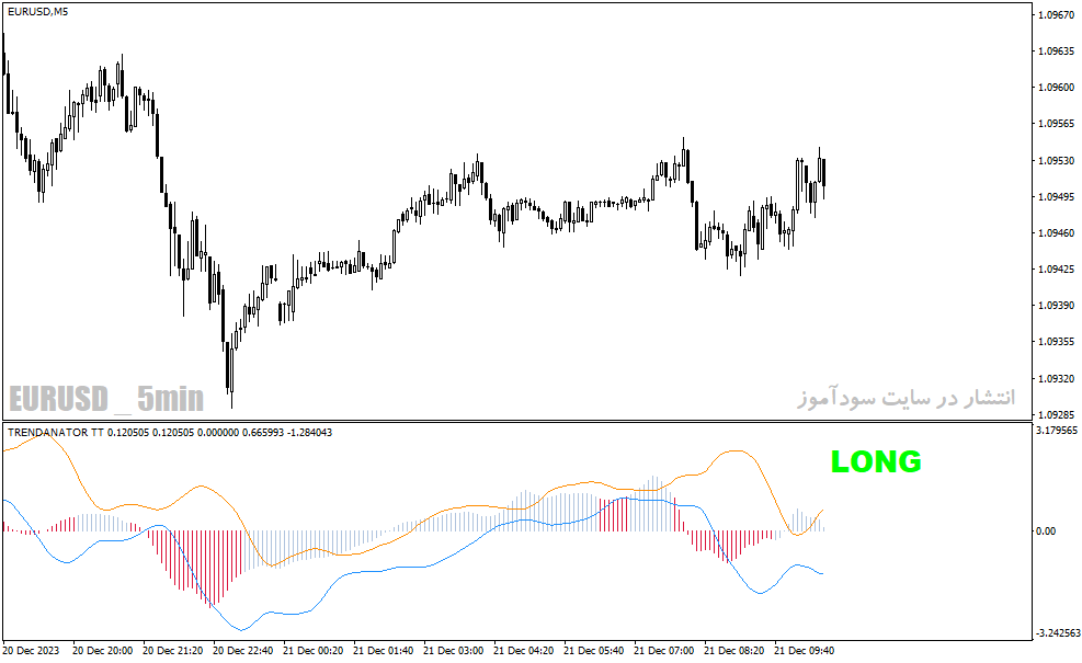 دانلود اندیکاتور مکدی فارکس برای متاتریدر4 با نام trendanator indicator