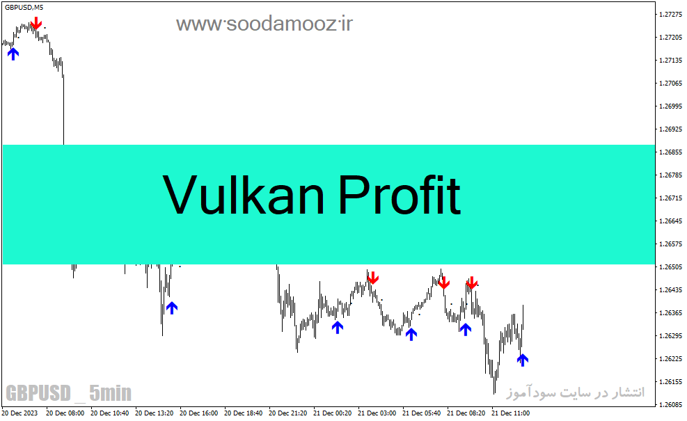 دانلود اندیکاتور سیگنال خرید و فروش برای متاتریدر4 با نام Vulkan Profit