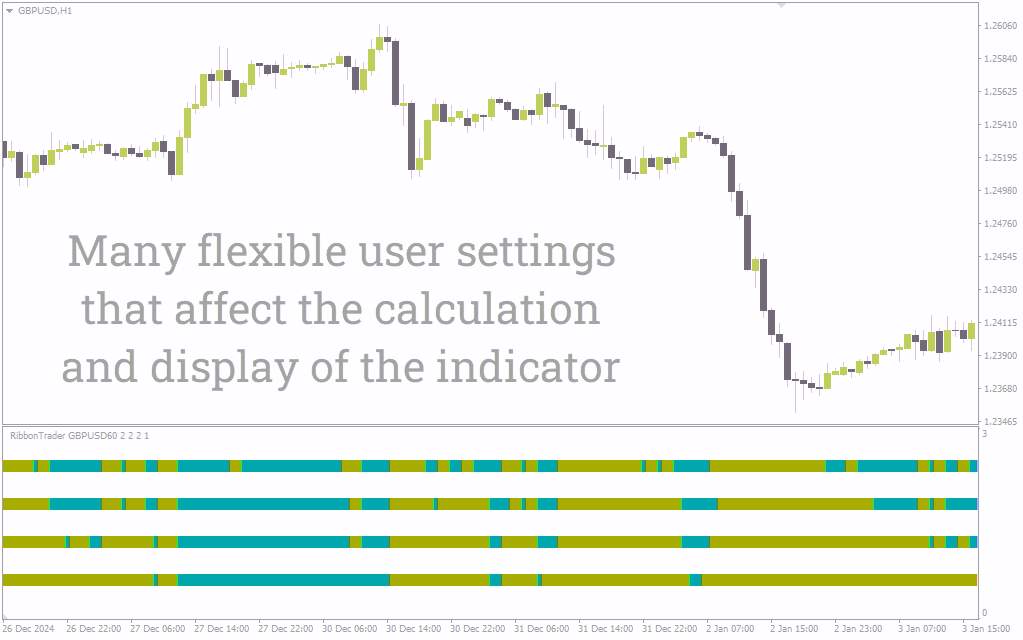 شناسایی آسان روند بازار با اندیکاتور نوارهای رنگی با اندیکاتور (Ribbon Trader Indicator) برای MT4