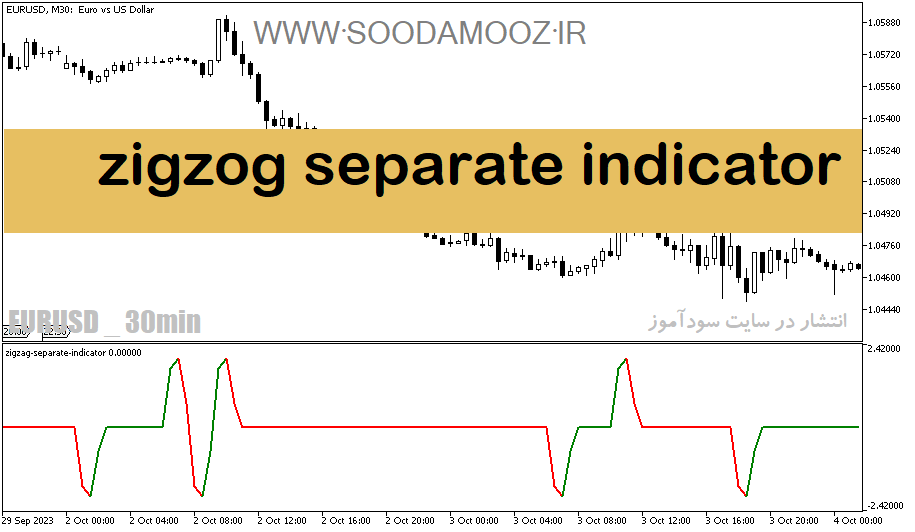 دانلود اندیکاتور زیگزاگ برای متاتریدر5 با نام zigzog separate indicator