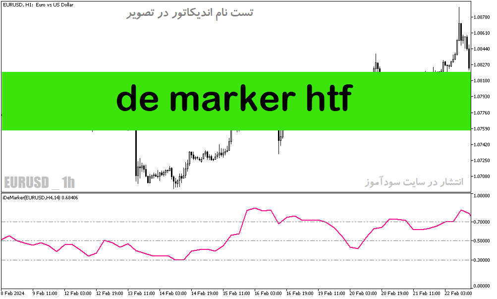 دانلود اندیکاتور خوب برای نوسان گیری مخصوص متاتریدر5 با نام de marker htf