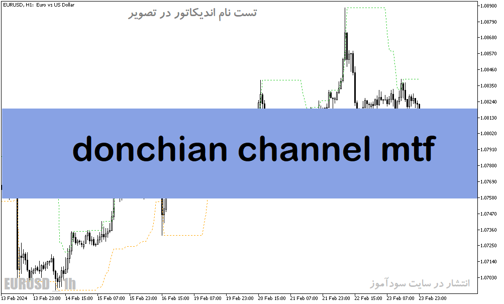 دانلود اندیکاتور کانال دونچیان برای متاتریدر5 با نام donchian channel mtf