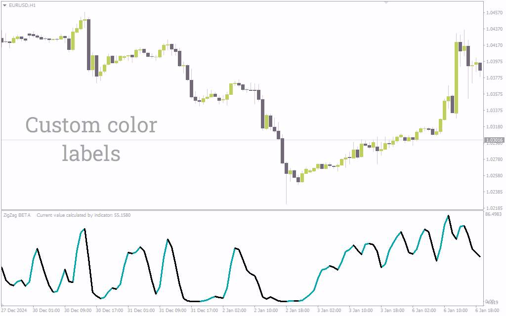 تحلیل پالایش شده بازار با حذف نوسانات جزئی قیمت با اندیکاتور (Forex Kwan Smoother Indicator) برای MT4