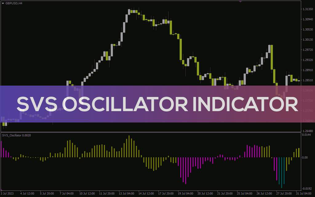 ارزیابی قدرت روند با مقایسه قیمت فعلی با دو مقدار اکستریم قبلی با اندیکاتور SVS Oscillator برای MT4