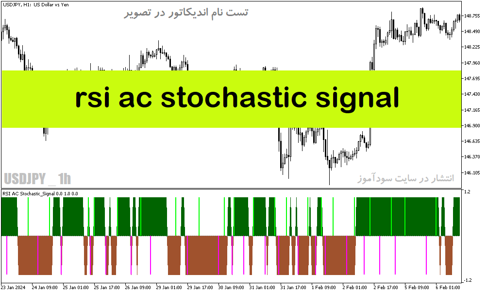 دانلود اندیکاتور استوکاستیک آر اس آی برای متاتریدر5 با نام rsi ac stochastic signal