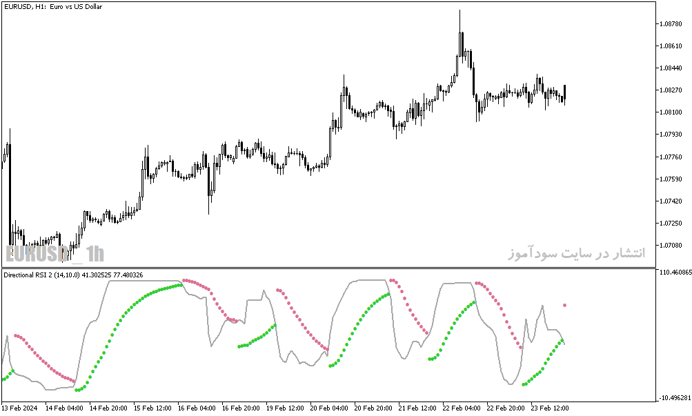 دانلود اندیکاتور rsi برای نوسان گیری مخصوص متاتریدر5 با نام Drsi
