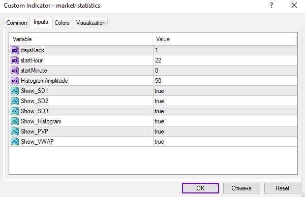 اندیکاتور آمار بازار برای تحلیل عمیق پویاییهای قیمت و حجم (Market Statistics Indicator برای MT4)