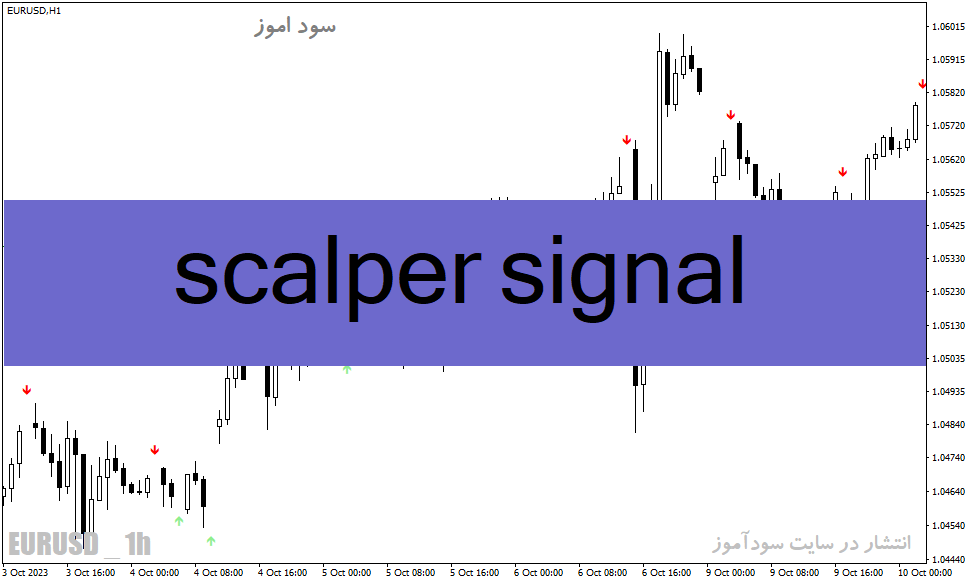 دانلود بهترین اندیکاتور اسکالپ فارکس برای متاتریدر4 با نام scalper signal
