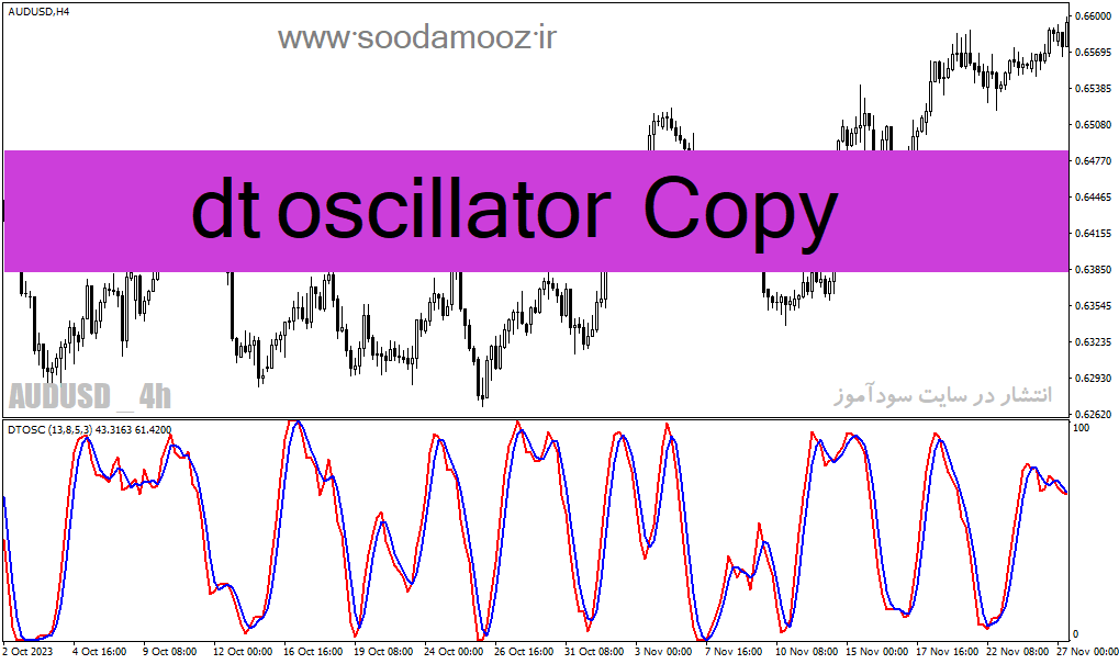 دانلود اندیکاتور استوکاستیک آر اس آی برای متاتریدر4 با نام dt oscillator Copy