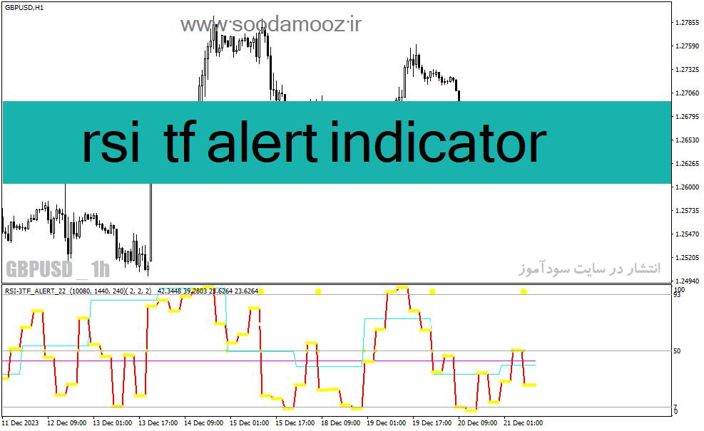 دانلود اندیکاتور rsi پیشرفته برای متاتریدر4 با نام rsi tf alert indicator