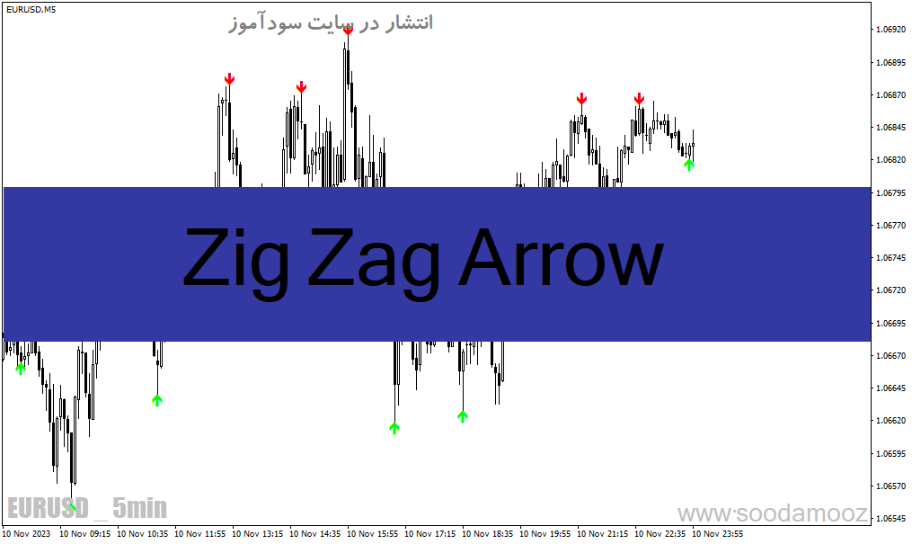 دانلود بهترین اندیکاتور سیگنال دهی برای متاتریدر4 با نام Zig Zag Arrow