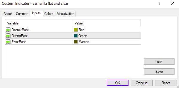نمایش سطوح محوری کلیدی برای تشخیص بازگشت یا شکست روند با اندیکاتور Camarilla Flat and Clear برای MT4