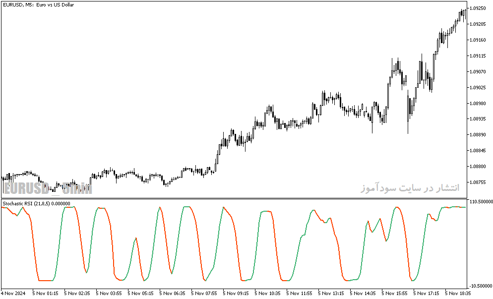 دانلود اندیکاتور اسکالپ متاتریدر5 با نام sve stochasticrsi