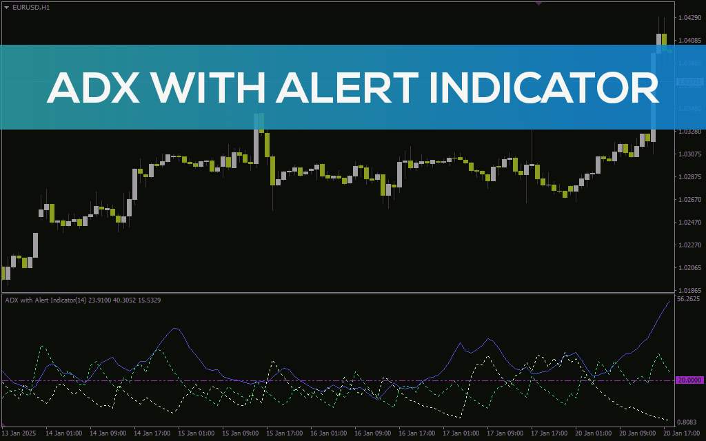اندیکاتور ADX با هشدار (ADX With Alert Indicator) برای MT4: تحلیل قدرت روند با هشدارهای قابل تنظیم