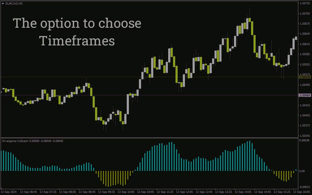شکار برگشتهای روند با تشخیص خودکار واگرایی (MACD, RSI, EMA) اندیکاتور Divergence Solution برای MT4