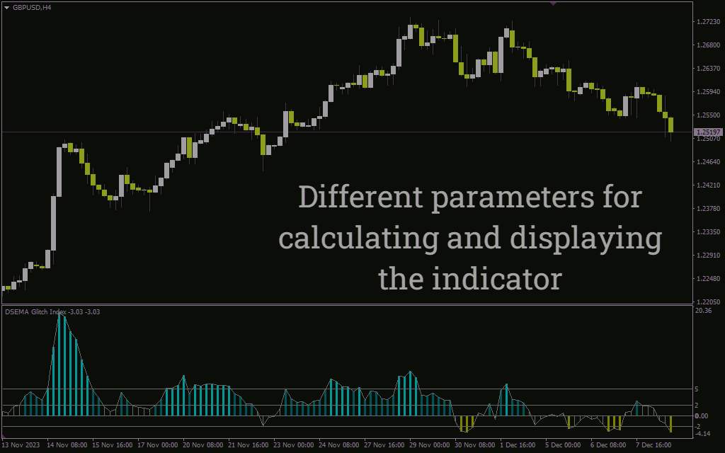شناسایی روند، قدرت و بازگشت‌های احتمالی بازار با اسیلاتور Forex Glitch Index برای MT4