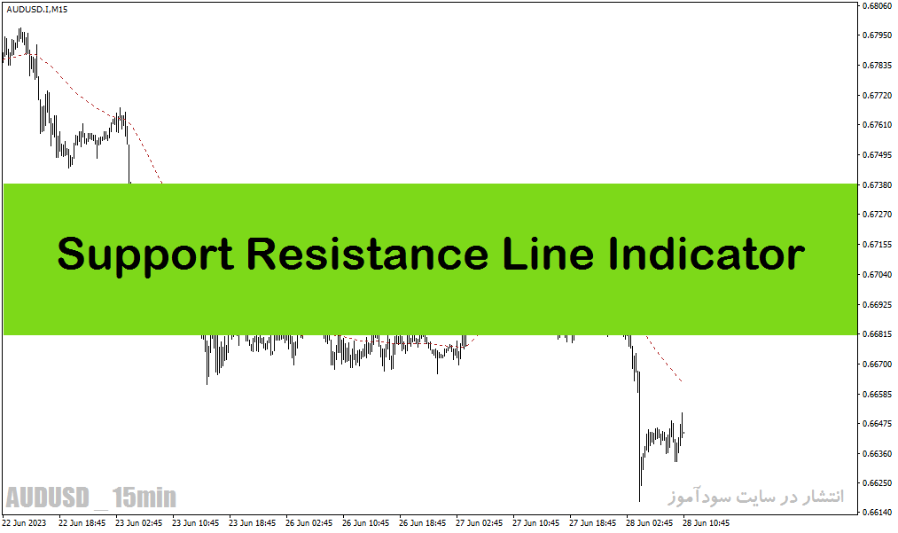 اندیکاتور نمایش مقاومت و حمایت برای متاتریدر4 با نام Support Resistance Line Indicator