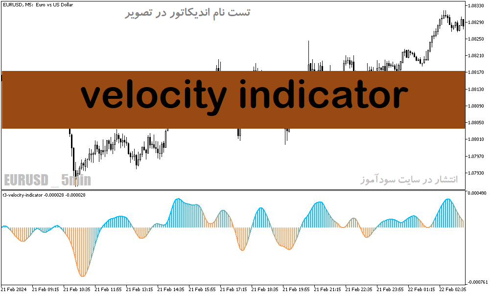 دانلود اندیکاتور خوب برای نوسان گیری در متاتریدر5 با نام velocity indicator