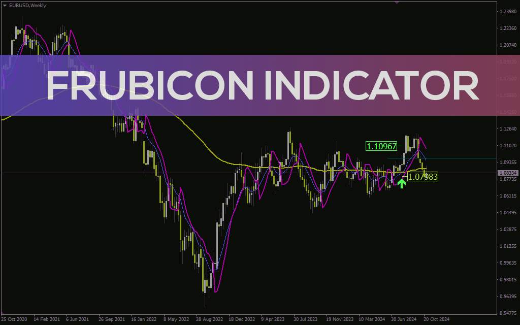 اندیکاتور Frubicon برای ارائه سیگنالهای معاملاتی واضح با هدف و حد ضرر (Frubicon Indicator برای MT4)