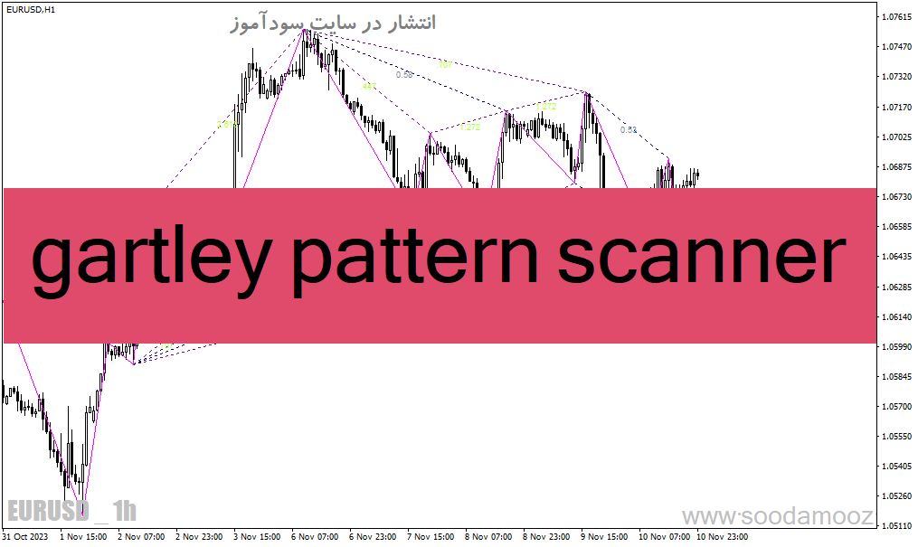 دانلود اندیکاتور الگوی گارتلی برای متاتریدر4 با نام gartley pattern scanner