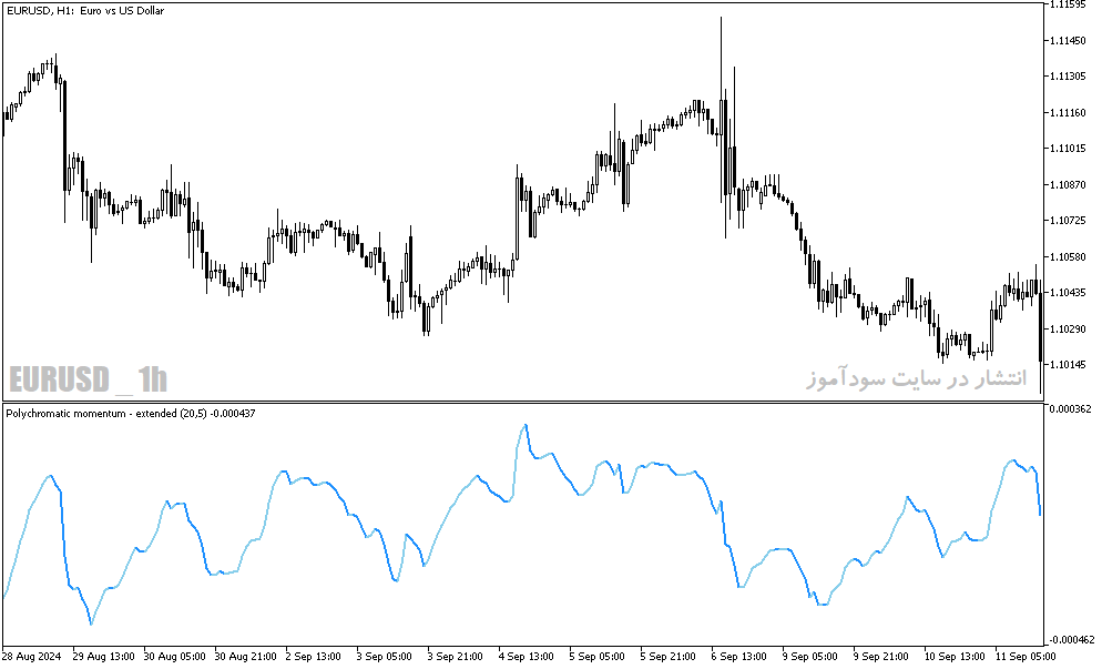 دانلود اندیکاتور تشخیص مومنتوم برای متاتریدر5 با نام polychromatic momentum extended