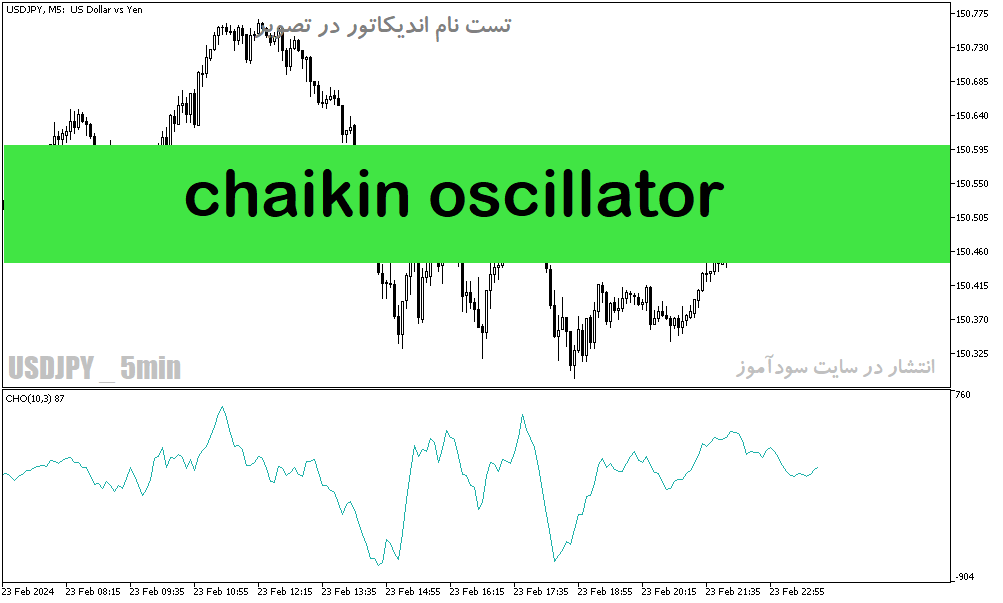 دانلود اندیکاتور فشار خرید و فروش برای متاتریدر5 با نام chaikin oscillator