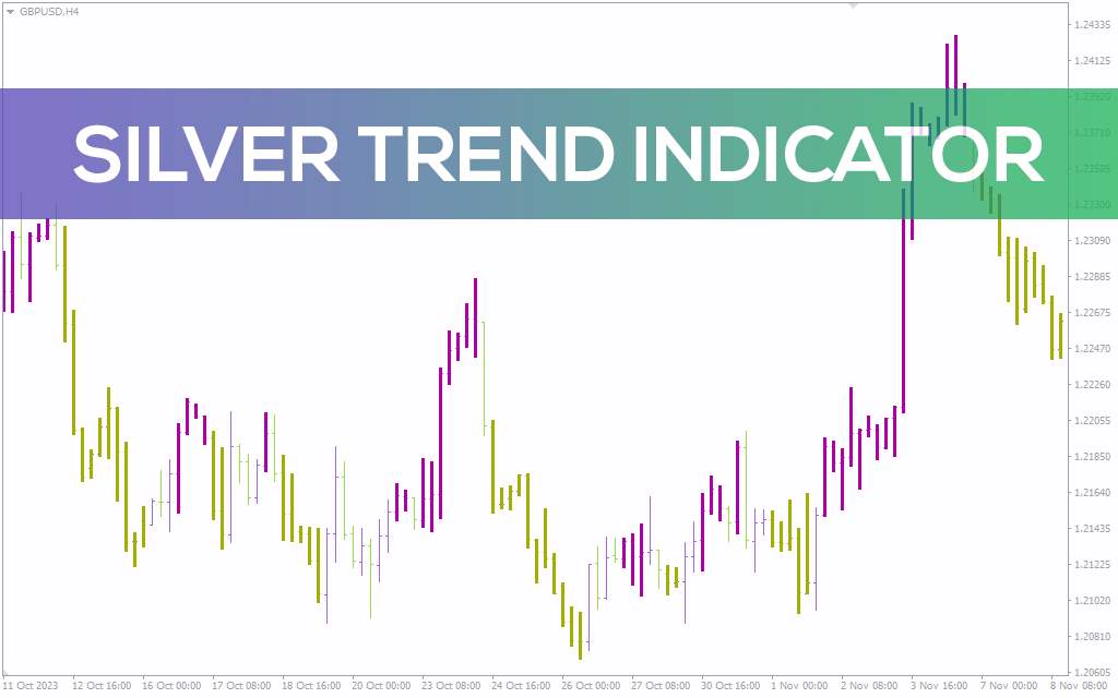 شناسایی سیگنال‌های کوتاه مدت و تغییر رنگ کندل با اندیکاتور Silver Trend برای MT4