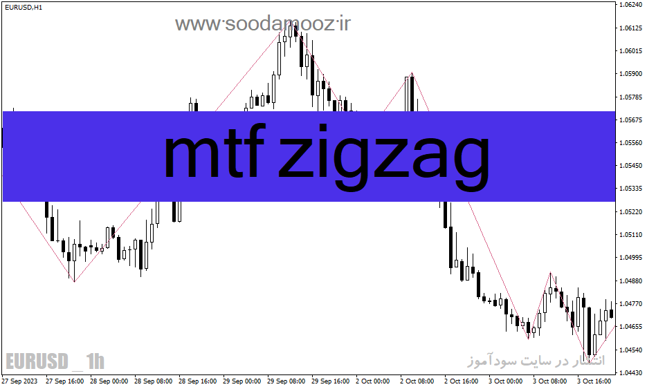دانلود اندیکاتور زیگزاگ برای متاتریدر4 با نام mtf zigzag