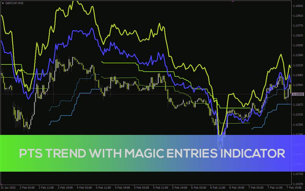 تحلیل ساده روند و یافتن نقاط ورود جادویی با اندیکاتور PTS Trend With Magic Entries برای MT4