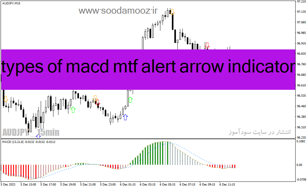 دانلود اندیکاتور مکدی رنگی برای متاتریدر4 با نام types of macd mtf alert arrow indicator