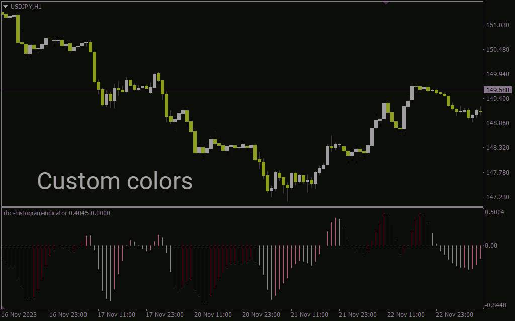 نمایش فشار خرید و فروش و ارائه سیگنالهای معاملاتی روند با اندیکاتور RBCI histogram برای MT4