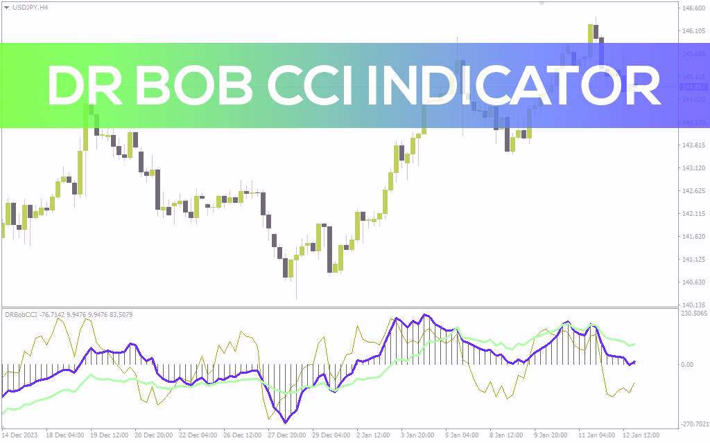 دریافت سیگنالهای واضحتر با نسخه پیشرفته CCI در اندیکاتور DR Bob CCI برای MT4