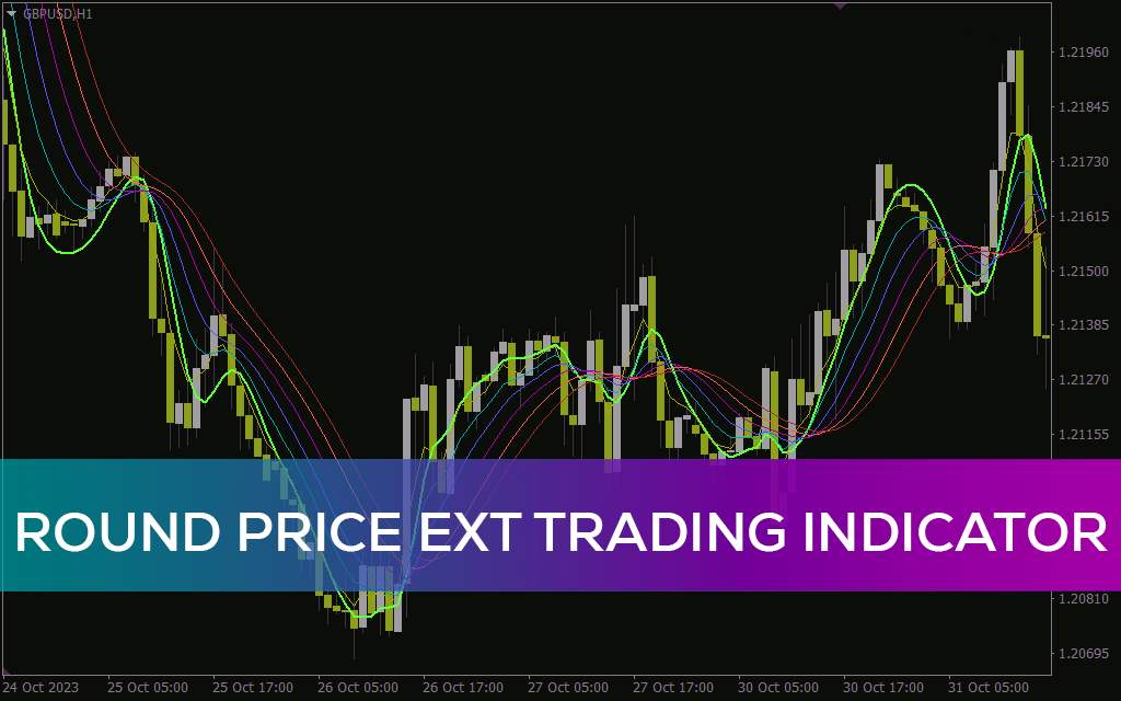 شناسایی و دنبال کردن روند با هفت خط T3 و قابلیت تنظیم هموارسازی با اندیکاتور Round price ext trading برای MT4