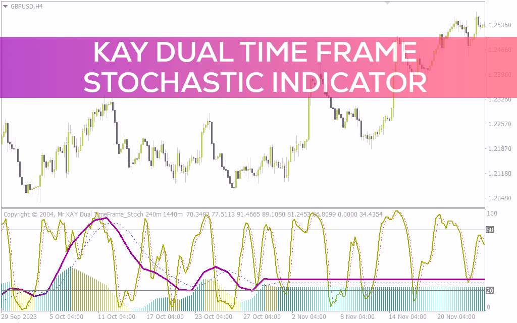 استراتژی معاملاتی چند تایم فریم با نمایش همزمان دو استوکاستیک با اندیکاتور Kay dual time frame stochastic برای MT4