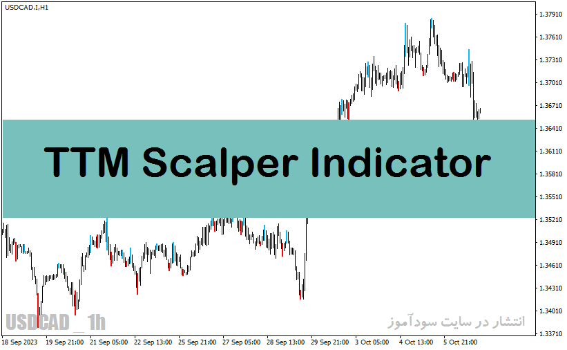 بهترین اندیکاتور برای اسکالپ با نام TTM Scalper Indicator در متاتریدر4