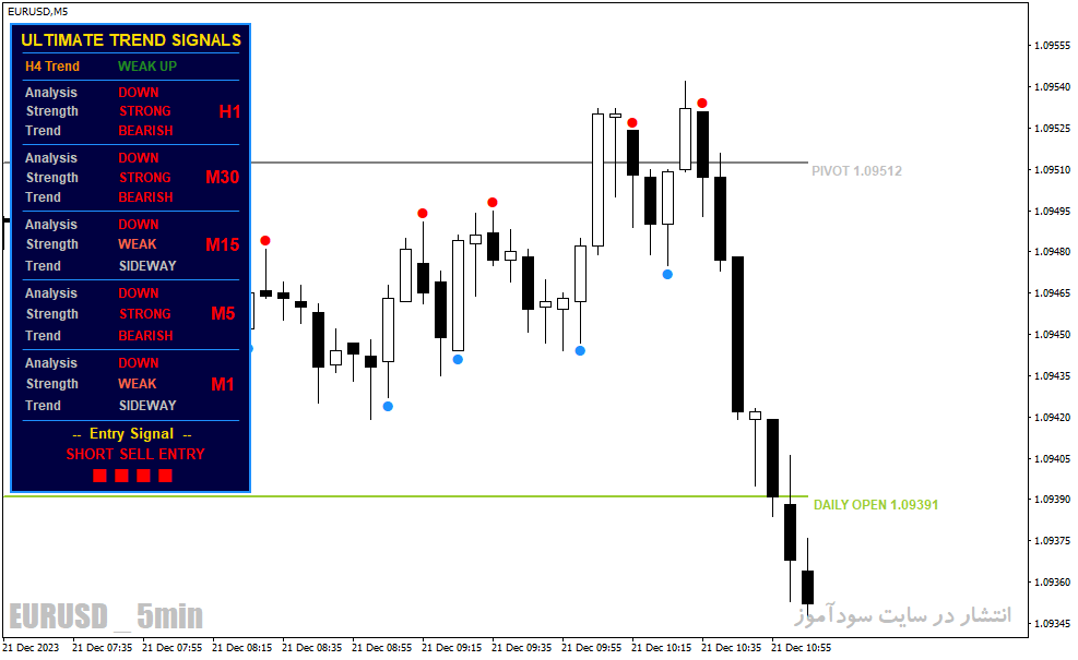 دانلود اندیکاتور سیگنال طلایی برای متاتریدر4 با نام Ultimate Trend Signals v