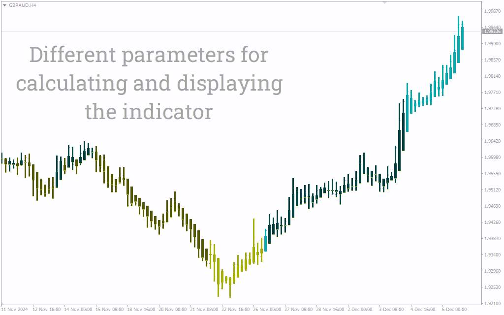 اندیکاتور تشخیص قدرت روند با کندلهای رنگی (ADX Candles Indicator): اندیکاتور کندلهای ADX برای MT4