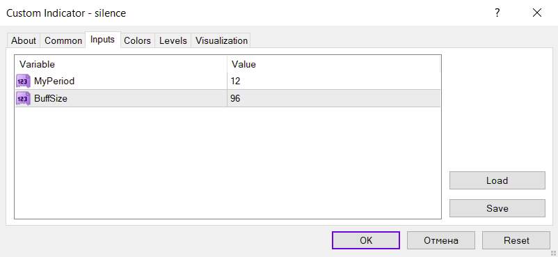 تحلیل نوسانات بازار و نرخ تغییرات قیمت با اندیکاتور Silence برای MT4