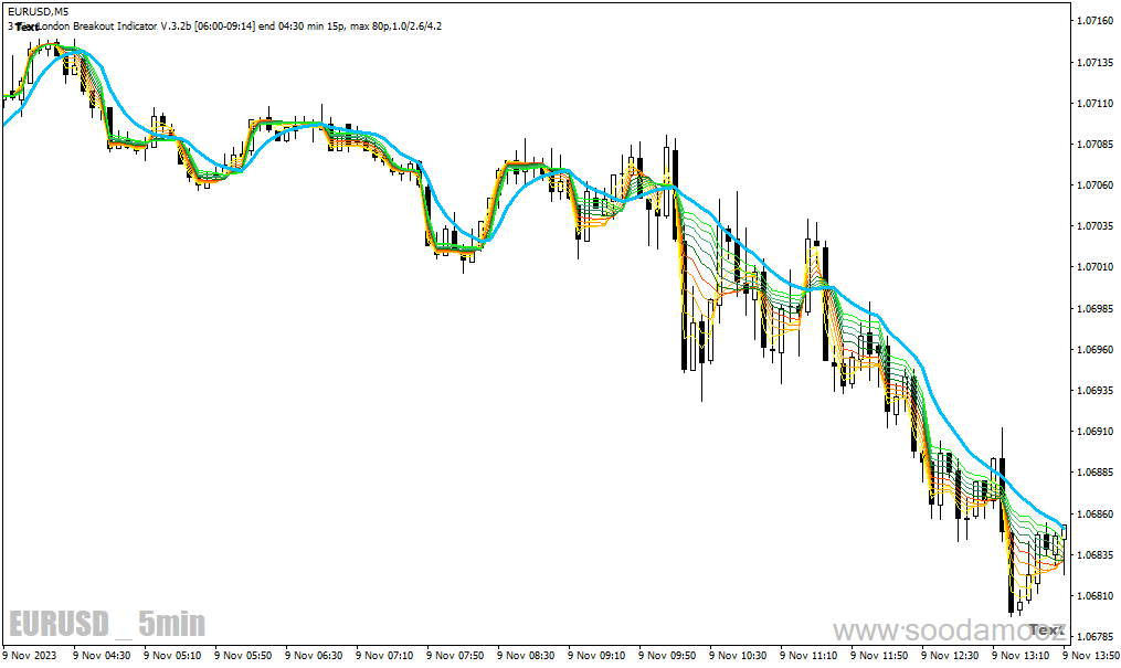 دانلود بهترین اندیکاتور rsi برای متاتریدر4 با نام arsi sigma