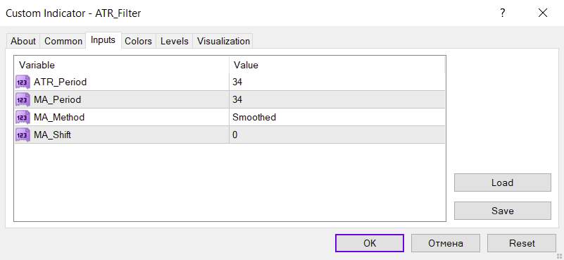 ارائه سیگنال‌های خرید و فروش فارکس با فیلتر میانگین متحرک بر روی اندیکاتور ATR کلاسیک با اندیکاتور ATR filter برای MT4