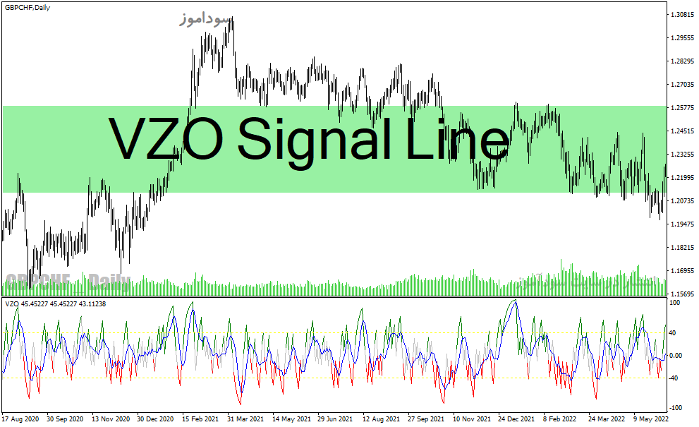 دانلود اندیکاتور سیگنال دهی رایگان برای متاتریدر4 با نام VZO Signal Line