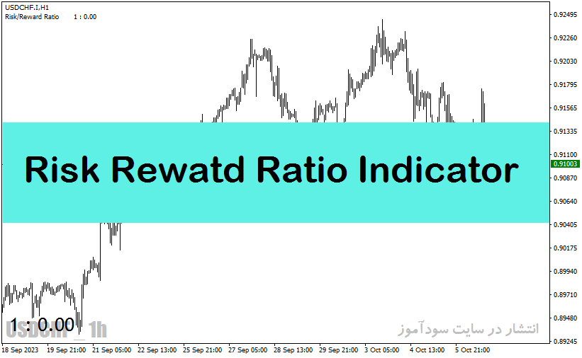 دانلود اندیکاتور ریسک به ریوارد در متاتریدر4 با نام Risk Reward Ratio Indicator