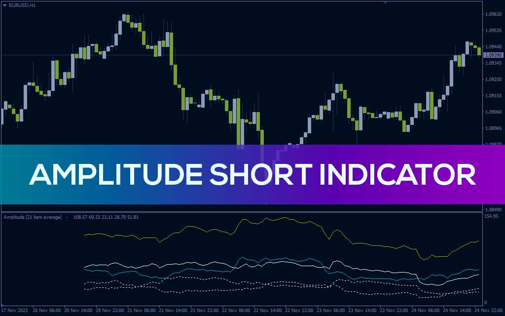 تشخیص جهت/مناطق بازگشت روند با اندازهگیری قدرت حرکات قیمت با اندیکاتور Amplitude Short برای MT4