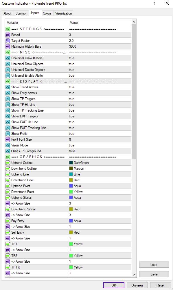 ردیابی هوشمندانه روند با اندیکاتور PipFinite Trend PRO برای MT4